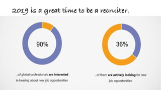 The Hiring Hype Cycle: What Recruiters Should Really Care About