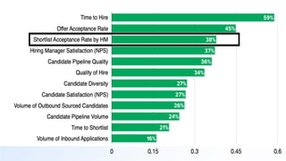 The Hiring Hype Cycle: What Recruiters Should Really Care About