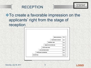 RECEPTIONTo create a favorable impression on the applicants’ right from the stage of receptionFriday, July 08, 20118