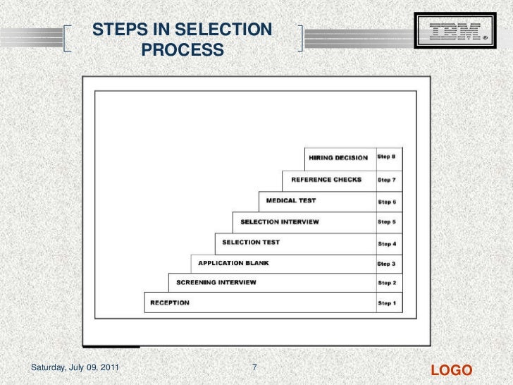 term paper on recruitment and selection process Essay writing guide learn why is effective recruitment and selection important to the recruitment and selection process is important to all organisations but. term paper on recruitment and selection process Essay writing guide learn why is effective recruitment and selection important to the recruitment and selection process is important to all organisations but.