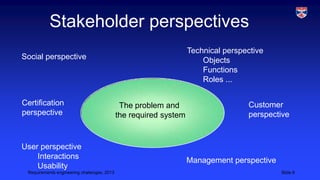Stakeholder perspectives
Technical perspective
Objects
Functions
Roles ...

Social perspective

Certification
perspective

User perspective
Interactions
Usability
Requirements engineering challenges, 2013

The problem and
the required system

Customer
perspective

Management perspective
Slide 8

 