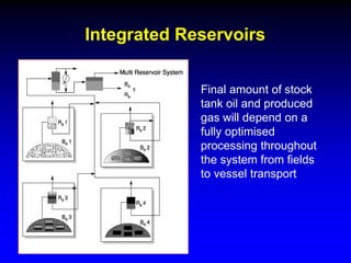 Integrated Reservoirs
Final amount of stock
tank oil and produced
gas will depend on a
fully optimised
processing throughout
the system from fields
to vessel transport
 