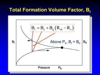 Total Formation Volume Factor, Bt
 
t o g sb s
B B B R R
  
Above Pb, Bt = Bo
 