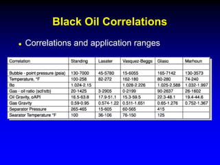  Correlations and application ranges
Black Oil Correlations
 