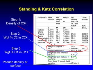 Standing & Katz Correlation
Pseudo density at
surface
Step 1:
Density of C3+
Step 2:
Wgt % C2 in C2+
Step 3:
Wgt % C1 in C1+
 