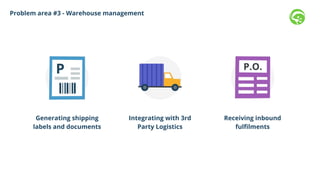 Receiving Problem Lane For Inbound Streamline and sell more with subscriptions and inventory & order ...