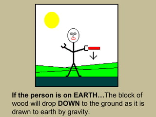 If the person is on EARTH… The block of wood will drop  DOWN to the ground as it is drawn to earth by gravity. 