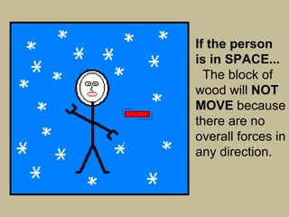 If the person is in SPACE...   The block of wood will NOT MOVE because there are no overall forces in any direction. 