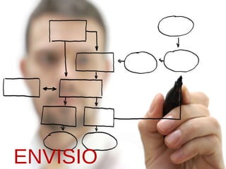 ENVISION 