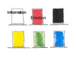 Information Emotion 