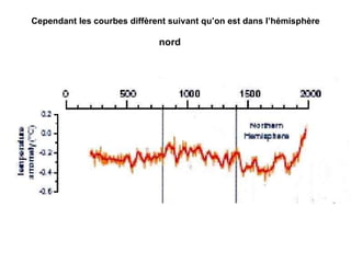 Cependant les courbes diffèrent suivant qu’on est dans l’hémisphère  nord     