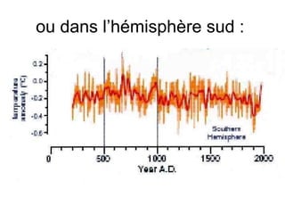 ou dans l’hémisphère sud :  