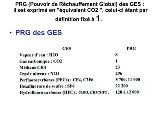 PRG (Pouvoir de Réchauffement Global) des GES :  il est exprimé en "équivalent CO2 ", celui-ci étant par définition fixé à  1 .   PRG des GES 