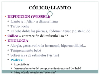 CÓLICO/LLANTO DEFINICIÓN (WESSEL): Llanto 3 h./día > 3 días/semana Tarde-noche El bebé dobla las piernas, abdomen tenso y distendido Cólico   =   contracción del músculo liso ¿? ETIOLOGÍA Alergia, gases, retirada hormonal, hipermotilidad... Temperamento bebé Sobrecarga de estímulos (visitas) Padres: Expectativas Desconocimiento del comportamiento normal del bebé Búsqueda de soluciones “externas”   