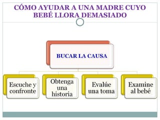 CÓMO AYUDAR A UNA MADRE CUYO BEBÉ LLORA DEMASIADO 