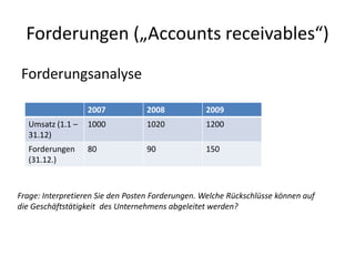 Forderungen („Accounts receivables“)ForderungsanalyseFrage: Interpretieren Sie den Posten Forderungen. Welche Rückschlüsse können auf die Geschäftstätigkeit  des Unternehmens abgeleitet werden?