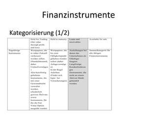 FinanzinstrumenteKategorisierung (1/2)