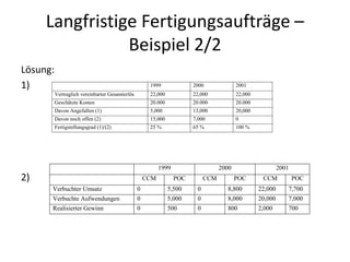 Langfristige Fertigungsaufträge – Beispiel 2/2Lösung:1) 2) 
