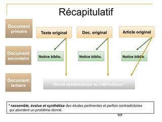 Récapitulatif
Document
primaire

Document
secondaire

Document
tertiaire

Texte original

Notice biblio.

Article original

Doc. original

Notice biblio.

Notice biblio.

Revue systématique ou méthodique *

* rassemble, évalue et synthétise des études pertinentes et parfois contradictoires
qui abordent un problème donné.

69

 