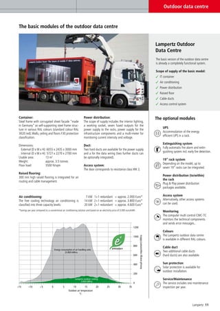 Outdoor data centre


The basic modules of the outdoor data centre


                                                                                                                              Lampertz Outdoor
                                                                                                                              Data Centre
                                                                                                                              The basic version of the outdoor data centre
                                                                                                                              is already a completely functional system.

                                                                                                                              Scope of supply of the basic model:
                                                                                                                              ✓ IT container
                                                                                                                              ✓ Air conditioning
                                                                                                                              ✓ Power distribution
                                                                                                                              ✓ Raised floor
                                                                                                                              ✓ Cable ducts
                                                                                                                              ✓ Access control system



Container:                                                          Power distribution:                                       The optional modules
Steel frame with corrugated sheet facade “made                      The scope of supply includes the interior lighting,
in Germany” as self-supporting steel frame struc-                   a working socket, seven fused outputs for the
                                                                                                                                   UPS
ture in various RAL colours (standard colour RAL                    power supply to the racks, power supply for the
                                                                                                                                   Accommodation of the energy
3020 red). Walls, ceiling and floors F30 protection                 infrastructure components and a multi-meter for
                                                                                                                                   efficient UPS in a rack.
classification.                                                     monitoring current intensity and voltage.
                                                                                                                                   Extinguishing system
Dimensions:                                                         Duct:
                                                                                                                                   Fully automatic fire alarm and extin-
  External (D x W x H): 6055 x 2435 x 3000 mm                       Two hard ducts are available for the power supply
                                                                                                                                   guishing system incl. early fire detection.
  Internal (D x W x H): 5727 x 2270 x 2700 mm                       and a for the data wiring (two further ducts can
Usable area:           13 m2                                        be optionally integrated).
                                                                                                                                   19” rack system
Weight:                approx. 3.5 tonnes
                                                                                                                                   Depending on the model, up to
Floor load:            3500 N/sqm                                   Access system:
                                                                                                                                   seven 19” racks can be integrated.
                                                                    The door corresponds to resistance class WK 2.
Raised flooring:
                                                                                                                                   Power distribution (to/within)
300 mm high raised flooring is integrated for air
                                                                                                                                   the rack
routing and cable management.
                                                                                                                                   Plug & Play power distribution
                                                                                                                                   packages available.

Air conditioning:                                                    7 kW 1+1 redundant = approx. 2.000 Euro*                      Access system
The free cooling technology air conditioning is                     14 kW 2+1 redundant = approx. 3.800 Euro*                      Alternatively, other access systems
classified into three capacity levels:                              20 kW 2+1 redundant = approx. 4.600 Euro*                      can be used.

*Savings per year compared to a conventional air conditioning solution and based on an electricity price of 0.095 euro/kWh.        Monitoring
                                                                                                                                   The computer multi control CMC-TC
                                                                                                                                   monitors the technical components
                                                                                                                                   and sends error messages..

                                                                                                                                   Colours
                                                                                                                                   The Lampertz outdoor data centre
                                                                                                                                   is available in different RAL colours.

                                                                                                                                   Cable duct
                                                                                                                                   Two additional cable ducts
                                                                                                                                   (hard ducts) are also available.

                                                                                                                                   Sun protection
                                                                                                                                   Solar protection is available for
                                                                                                                                   outdoor installation.

                                                                                                                                   Service/Maintenance
                                                                                                                                   The service includes one maintenance
                                                                                                                                   inspection per year.




                                                                                                                                                             Lampertz 11
 