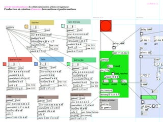 /////Fade in 
Photos#1 & #2 Photos#3
Activité interdisciplinaire de collaboration entre artistes et ingénieurs
Production et création d’œuvres interactives et performatives
 