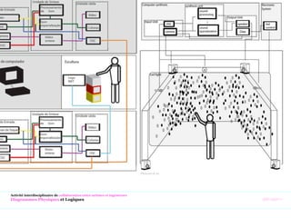 ////--////----
Activité interdisciplinaire de collaboration entre artistes et ingénieurs
Diagrammes Physiques et Logiques
Photos#1 & #2
 