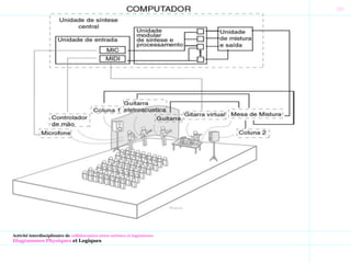////
Photos#1
Activité interdisciplinaire de collaboration entre artistes et ingénieurs
Diagrammes Physiques et Logiques
 