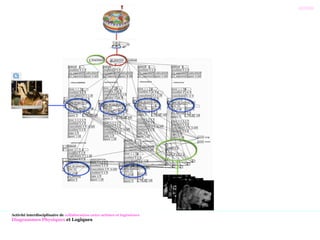 /////|||||
Activité interdisciplinaire de collaboration entre artistes et ingénieurs
Diagrammes Physiques et Logiques
 