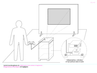 |||+++|||
Activité interdisciplinaire de collaboration entre artistes et ingénieurs
Diagrammes Physiques et Logiques
 