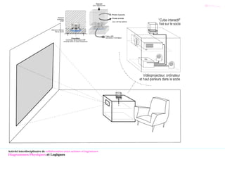 |||~~~~~___
Activité interdisciplinaire de collaboration entre artistes et ingénieurs
Diagrammes Physiques et Logiques
 