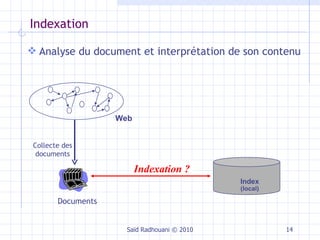 Indexation ,[object Object],Saïd Radhouani © 2010 Documents Indexation ? Collecte des documents Web Index (local) 