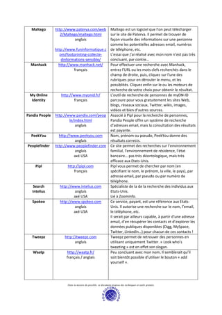 Maltego       http://www.paterva.com/web                    Maltego est un logiciel que l’on peut télécharger
                   2/Maltego/maltego.html                     sur le site de Paterva. Il permet de trouver de
                           anglais                            façon visuelle des informations sur une personne
                                                              comme les potentielles adresses email, numéros
                http://www.funinformatique.c                  de téléphone, etc.
                   om/footprinting-collecte-                  L’essai que j’ai réalisé avec mon nom n’est pas très
                    dinformations-sensible/                   concluant, par contre…
  Manhack         http://www.manhack.net/                     Pour effectuer une recherche avec Manhack,
                           français                           entrez l'URL ou les mots clefs recherchés dans le
                                                              champ de droite, puis, cliquez sur l'une des
                                                              rubriques pour en dérouler le menu, et les
                                                              possiblités. Cliquez enfin sur le ou les moteurs de
                                                              recherche de votre choix pour obtenir le résultat.
 My Online         http://www.myonid.fr/                      L'outil de recherche de personnes de myON-ID
  Identity                 français                           parcoure pour vous gratuitement les sites Web,
                                                              blogs, réseaux sociaux, Twitter, wikis, images,
                                                              vidéos et bien d’autres sources.
Pandia People   http://www.pandia.com/peop                    Associé à Pipl pour la recherche de personnes,
                        le/index.html                         Pandia People offre un système de recherche
                            anglais                           d’adresses email, mais la consultation des résultats
                                                              est payante.
  PeekYou         http://www.peekyou.com                      Nom, prénom ou pseudo, PeekYou donne des
                           anglais                            résultats corrects.
Peoplefinder    http://www.peoplefinder.com                   Ce site permet des recherches sur l’environnement
                           anglais                            familial, l’environnement de résidence, l’état
                          axé USA                             bancaire… pas très déontologique, mais très
                                                              efficace aux Etats-Unis.
    Pipl              http://pipl.com                         Pipl vous permet de chercher par nom (en
                          français                            spécifiant le nom, le prénom, la ville, le pays), par
                                                              adresse email, par pseudo ou par numéro de
                                                              téléphone.
    Search        http://www.intelius.com                     Spécialiste de la de la recherche des individus aux
   Intelius                anglais                            Etats-Unis.
                          axé USA                             Lié à Zoominfo.
   Spokeo         http://www.spokeo.com                       Ce service, payant, est une référence aux Etats-
                           anglais                            Unis. Il autorise une recherche sur le nom, l’email,
                          axé USA                             le téléphone, etc.
                                                              Il serait par ailleurs capable, à partir d’une adresse
                                                              email, d’en récupérer les contacts et d’explorer les
                                                              données publiques disponibles (Digg, MySpace,
                                                              Twitter, LinkedIn…) pour chacun de ces contacts !
   Tweepz            http://tweepz.com                        Tweepz permet de retrouver des personnes en
                           anglais                            utilisant uniquement Twitter. « Look who’s
                                                              tweeting » est en effet son slogan.
   Waatp              http://waatp.fr/                        Peu concluant avec mon nom. Il semblerait qu’il
                      français / anglais                      soit bientôt possible d’utiliser le bouton « add
                                                              yourself ».




                      Dans la mesure du possible, ce document propose des techniques et outils gratuits.
 