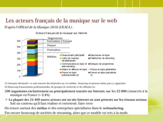 Les acteurs français de la musique sur le web
D'après l'Officiel de la Musique 2016 (I.R.M.A.) :
(1) Annuaire déclaratif + ce sont souvent des bénévoles sur ces médias : beaucoup ne pensent même pas à y apparaître.
(2) Beaucoup d'associations professionnelles, de groupes de recherche et de réflexion etc.
590 organismes exclusivement ou principalement tournés sur Internet, sur les 25 000 consacrés à la
musique en France (= 2,4%).
≠ La plupart des 24 400 autres acteurs ont un site Internet ou sont présents sur les réseaux sociaux.
Soit un contenu qu'il faut réaliser et entretenir, faire vivre
On trouve surtout des médias et des entreprises spécialisées dans le webmarketing.
Pas encore beaucoup de sociétés de streaming, alors que ce modèle est très à la mode.
 