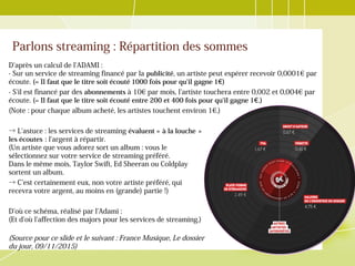 Parlons streaming : Répartition des sommes
D'après un calcul de l'ADAMI :
- Sur un service de streaming financé par la publicité, un artiste peut espérer recevoir 0,0001€ par
écoute. (= Il faut que le titre soit écouté 1000 fois pour qu'il gagne 1 )€
- S'il est financé par des abonnements à 10€ par mois, l'artiste touchera entre 0,002 et 0,004€ par
écoute. (= Il faut que le titre soit écouté entre 200 et 400 fois pour qu'il gagne 1 .)€
(Note : pour chaque album acheté, les artistes touchent environ 1€.)
→ L'astuce : les services de streaming évaluent « à la louche »   
les écoutes :  l'argent à répartir.
(Un artiste que vous adorez sort un album : vous le
sélectionnez sur votre service de streaming préféré.
Dans le même mois, Taylor Swift, Ed Sheeran ou Coldplay
sortent un album.
→ C'est certainement eux, non votre artiste préféré, qui
recevra votre argent, au moins en (grande) partie !)
D'où ce schéma, réalisé par l'Adami :
(Et d'où l'affection des majors pour les services de streaming.)
(Source pour ce slide et le suivant : France Musique, Le dossier
du jour, 09/11/2015)
 