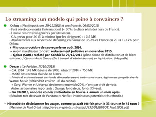 Le streaming : un modèle qui peine à convaincre ?
Qobuz :  (Nextimpact.com, 29/12/2015 et cnetfrance.fr, 06/03/2015)
- Fort développement à l'international (+ 50% résultats réalisées hors de France).
- Hausse des revenus générés par utilisateur.
- C.A. prévu pour 2015, à minima (par les dirigeants) : 12,5 M€
- Abonnements aux services de streaming en hausse de 35,2% en France en 2014 / +47% pour
Qobuz.
≠ Mis sous procédure de sauvegarde en août 2014.
→ Aucun investisseur concret : redressement judiciaire en novembre 2015
→ Qobuz (SARL) racheté par Xandrie le 29/12/2015 (plate-forme de distribution et de biens
culturels) / Qobuz Music Group (SA à conseil d'administration) en liquidation. (Infogreffe)
Deezer : (Le Parisien, 27/10/2015)
- C.A. 2014 : 142 M€ (hausse de 50%) ; objectif 2018 = 750 M€
- Moitié des revenus réalisée en France.
- Principal actionnaire est un fonds d'investissement américano-russe, également propriétaire de
Warner Music (détiendrait environ 1/3 du capital).
+ Sony, Warner et Universal détiennent ensemble 20%, n'ont pas droit de vote.
Autres actionnaires importants : Orange, fondateurs, fonds IDIvenst.
- Fin 09/2015, annonce vouloir s'introduire en bourse ≠ annulé un mois après.
(Résultats très décevant de Pandora et Netflix : investisseurs potentiels très refroidis.)
→ Nécessité de décloisonner les usages, comme ça avait été fait pour le 33 tours et le 45 tours ?
(Mémoire de Paul Grisot : http://urs-srv-eprints.u-strasbg.fr/333/01/GRISOT_Paul_2008.pdf)
 