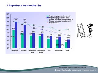 L’importance de la recherche Recherche et Relations Publiques, avril 2006 