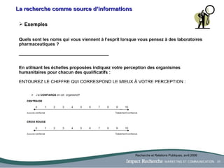 La recherche comme source d’informations Exemples Quels sont les noms qui vous viennent à l’esprit lorsque vous pensez à des laboratoires pharmaceutiques ? _____________________________________ En utilisant les échelles proposées indiquez votre perception des organismes humanitaires pour chacun des qualificatifs :  ENTOUREZ LE CHIFFRE QUI CORRESPOND LE MIEUX À VOTRE PERCEPTION : Recherche et Relations Publiques, avril 2006 