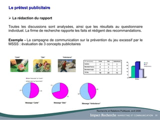 Le prétest publicitaire L a rédaction du rapport Toutes les discussions sont analysées, ainsi que les résultats au questionnaire individuel. La firme de recherche rapporte les faits et rédigent des recommandations. Exemple -  La campagne de communication sur la prévention du jeu excessif par le MSSS : évaluation de 3 concepts publicitaires Recherche et Relations Publiques, avril 2006 