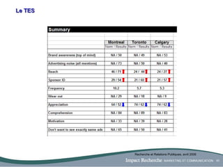 Le TES Recherche et Relations Publiques, avril 2006 