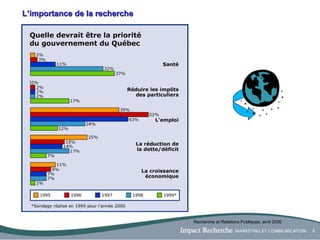 L’importance de la recherche Recherche et Relations Publiques, avril 2006 