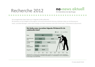 Recherche	
  2012
Die	
  vorangehenden	
  Daten	
  haben	
  wir	
  in	
  folgender	
  Graﬁk	
  auWereitet:	
  
Wir	
  beziehen	
  uns	
  hier	
  lediglich	
  auf	
  die	
  tägliche	
  und	
  einmal	
  wöchentliche	
  Nutzung.	
  Außerdem	
  haben	
  wir	
  die	
  Nutzung	
  von	
  
Audio-­‐	
  und	
  Video-­‐Beiträgen,	
  sowie	
  Video-­‐Footage	
  und	
  Video-­‐Livestream	
  unter	
  dem	
  Punkt	
  Audio-­‐/	
  Videomaterial	
  subsummiert.	
  




                                                                                                                                                  © news aktuell GmbH
 