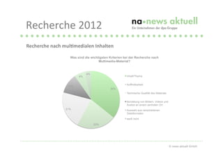 Recherche	
  2012
Recherche	
  nach	
  mulAmedialen	
  Inhalten	
  

                        Was sind die wichtigsten Kriterien bei der Recherche nach
                                          Multimedia-Material?


                                  4%
                             6%                             Inhalt/Thema


                                                            Auffindbarkeit
                       11%
                                                 36%
                                                            Technische Qualität des Materials


                                                            Bündelung von Bildern, Videos und
                                                            Audios an einem zentralen Ort
                     21%                                    Auswahl aus verschiedenen
                                                            Dateiformaten

                                                            weiß nicht

                                       22%




                                                                                                © news aktuell GmbH
 