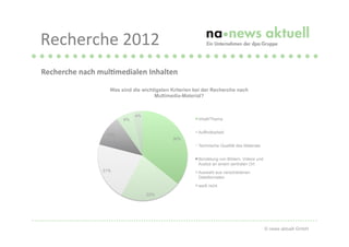 Recherche	
  2012
Recherche	
  nach	
  mulAmedialen	
  Inhalten	
  

                        Was sind die wichtigsten Krit...