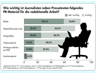 "Recherche 2014": Tipps für die PR-Arbeit
