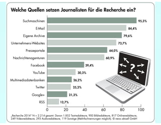 "Recherche 2014": Tipps für die PR-Arbeit