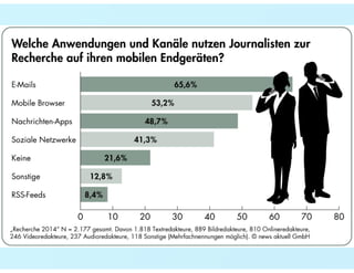"Recherche 2014": Tipps für die PR-Arbeit