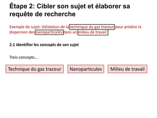 Ets Recherche Avancee De Documentation Scientifique
