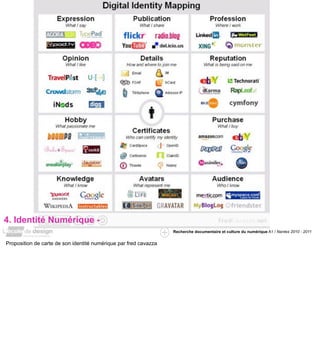 4. Identité Numérique -
                                                                  Recherche documentaire et culture du numérique A1 / Nantes 2010 - 2011


Proposition de carte de son identité numérique par fred cavazza
 