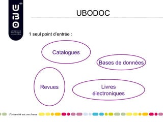 UBODOC

1 seul point d’entrée :



            Catalogues
                              Bases de données



      Revues                    Livres
                            électroniques
 