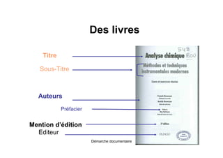 Des livres

    Titre

   Sous-Titre



  Auteurs
            Préfacier


Mention d’édition
  Editeur
                        Démarche documentaire
 